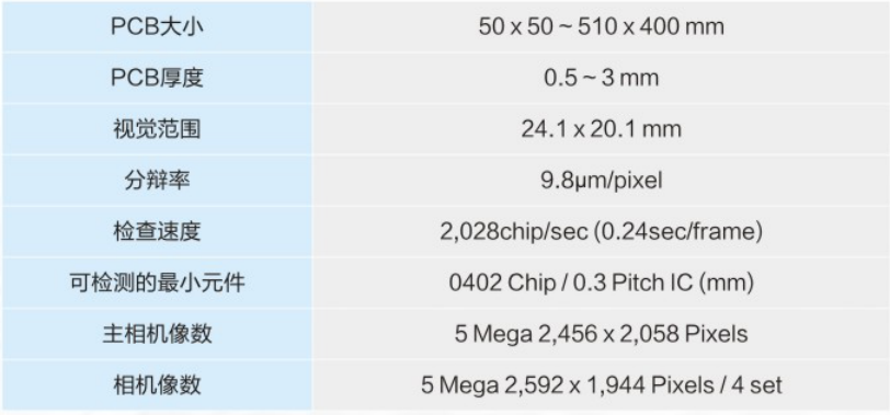 MV-2HTL parameters.png